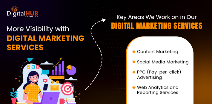 Digital Hub Solution: More Visibility with Digital Marketing Services