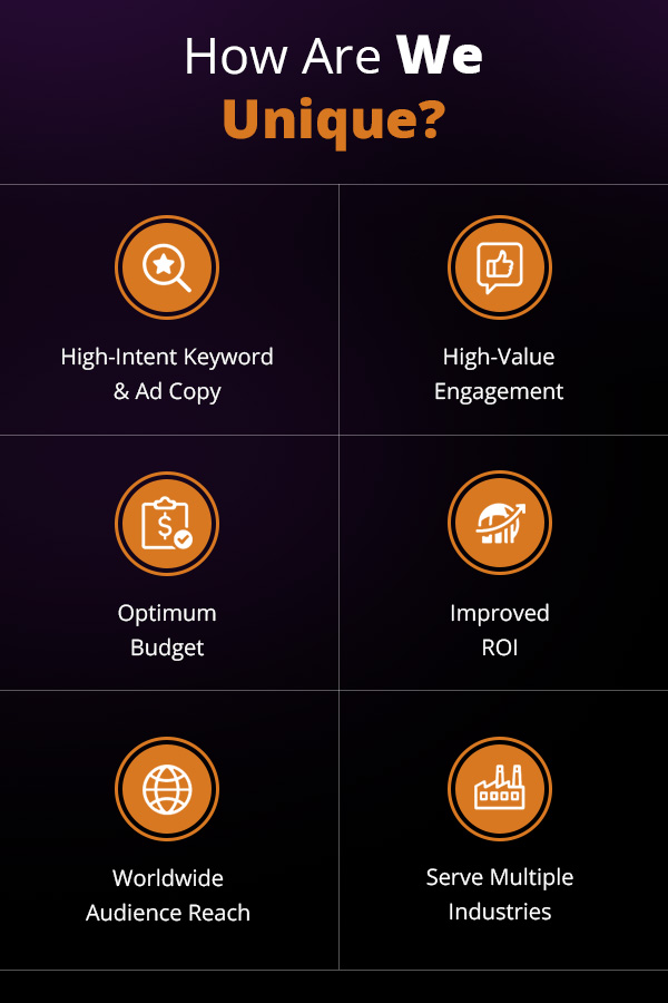 PPC Services