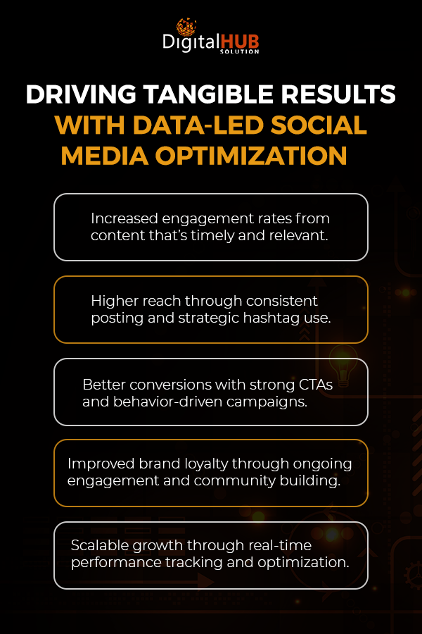 Driving Tangible Results with Data-led Social Media Optimization